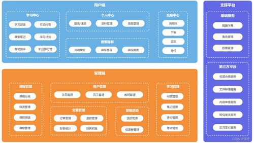 天機項目開發與運維規范 自動化部署、流程管理與設計模式應用