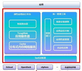 東方通發(fā)布TongWeb智能應(yīng)用服務(wù)器 開啟APM能力驅(qū)動(dòng)的應(yīng)用服務(wù)新篇章